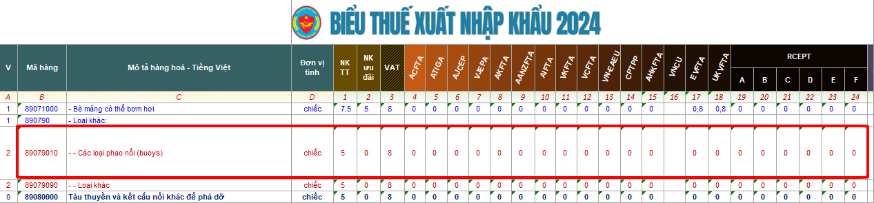 nhap-khau-phao-cuu-sinh-ma-hs-code